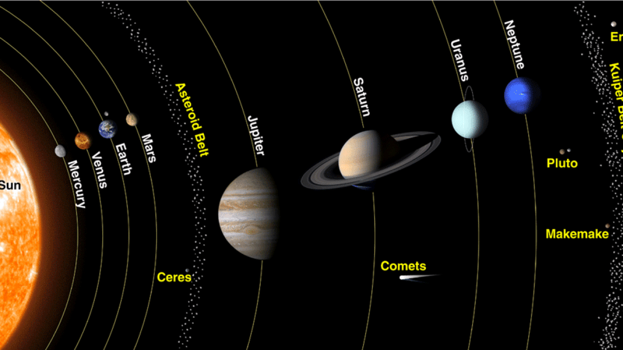 Planet and world image